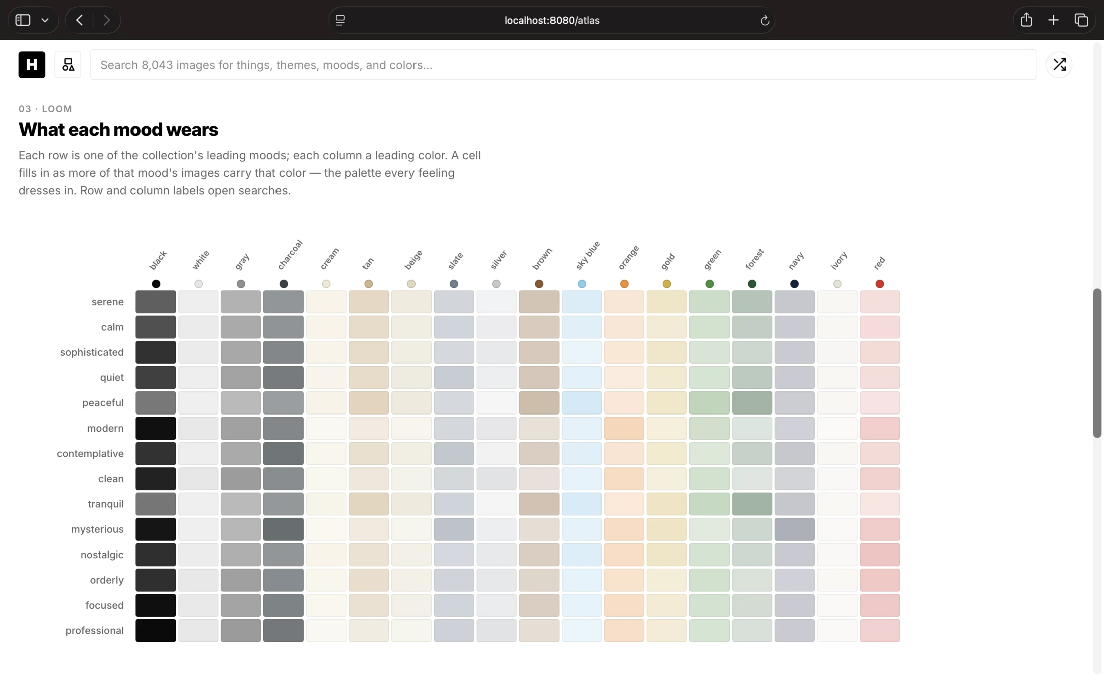 Atlas: what each mood wears