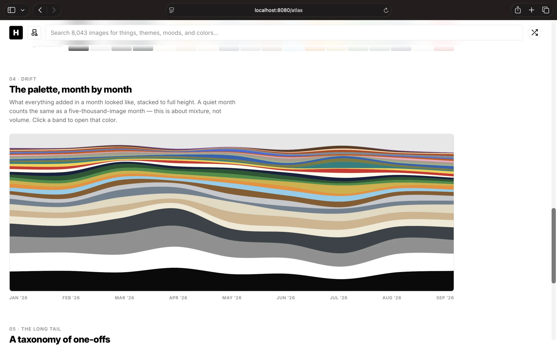 Atlas: the palette, month by month